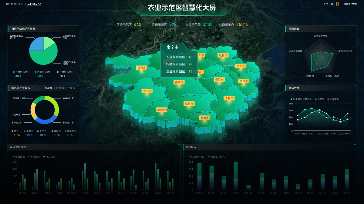 智慧农业数据可视化